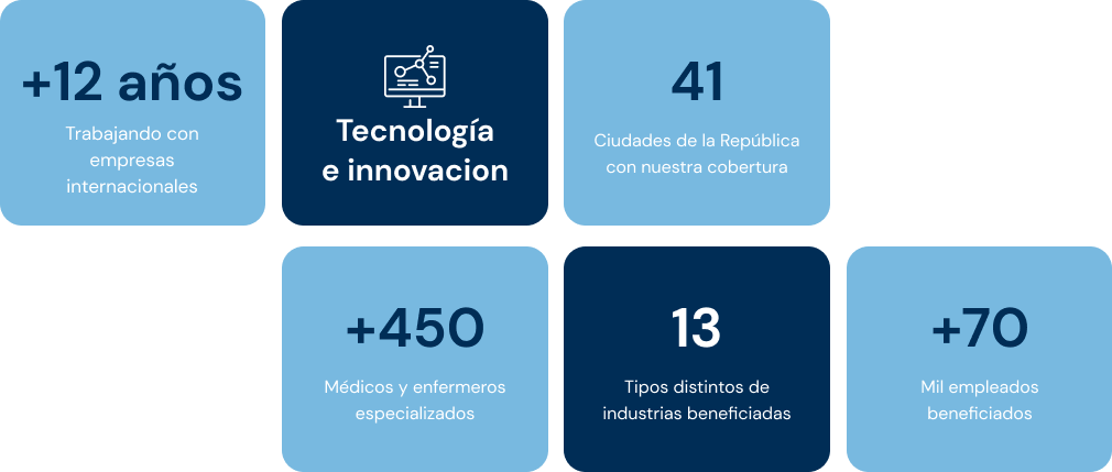 Preview Occupational Health